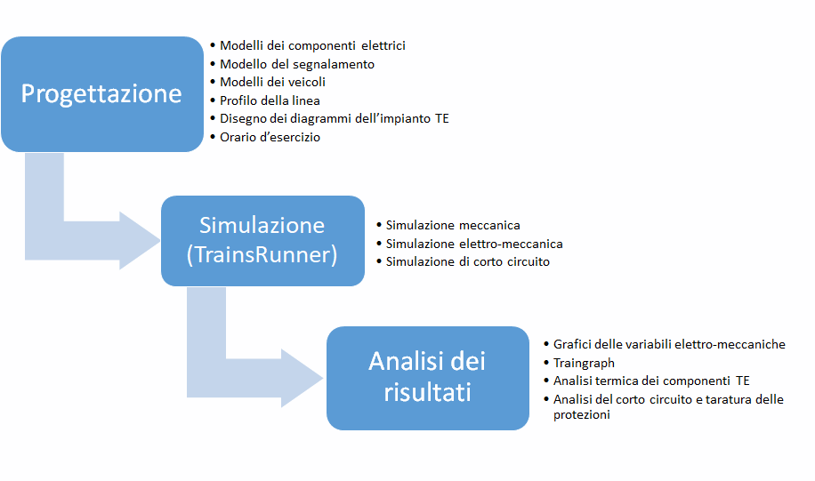 Schema